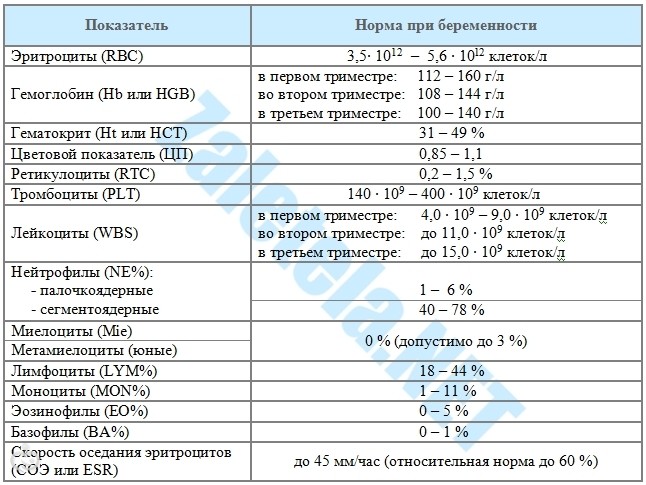 Anal leakage in third trimester