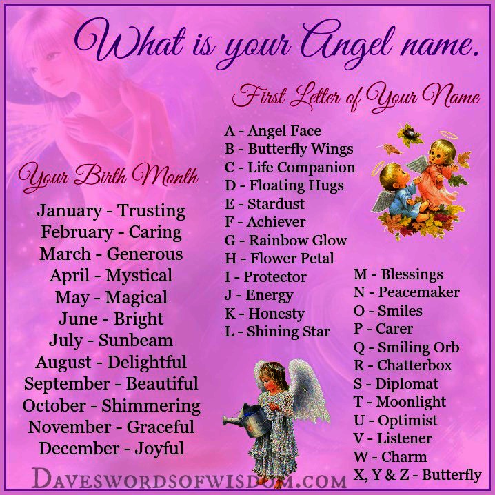 Ангелы имена. Angel names. Name for Angels. Your_Angelic. Что обозначает имя Энджел.