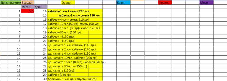 Как правильно вводить искусственное вскармливание. Таблица введения прикорма с 4 месяцев по дням. Таблица введения прикорма с 5 месяцев. Схема ввода прикорма с 5 месяцев. Схема ввода прикорма при искусственном вскармливании с 5.