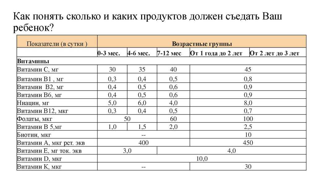 Сколько ребенок съедает за кормление