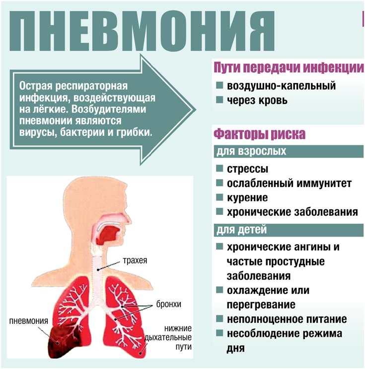 Боль в легких при кашле без температуры