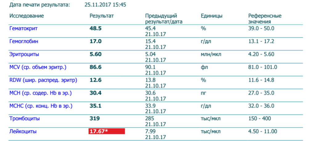 Гормоны после курса. Анализы после курса стероидов список. Какие анализы сдавать на курсе стероидов. Анализы на курсе тестостерона. Какие анализы после курса.