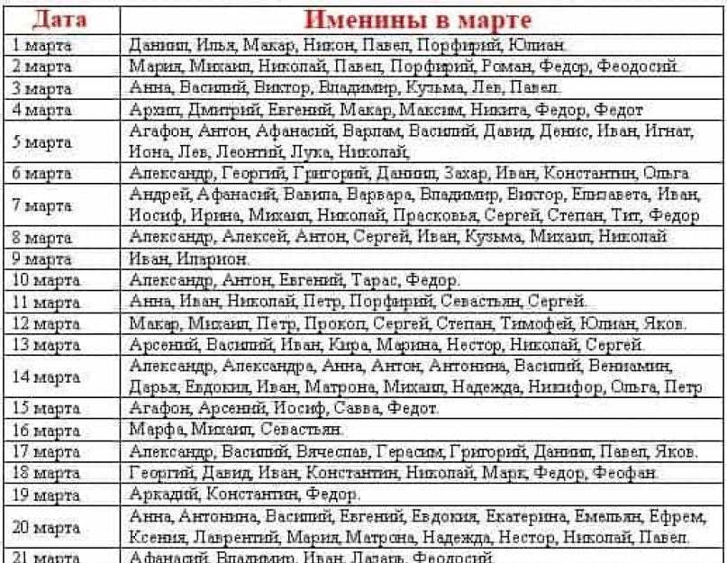 Православный календарь именины март