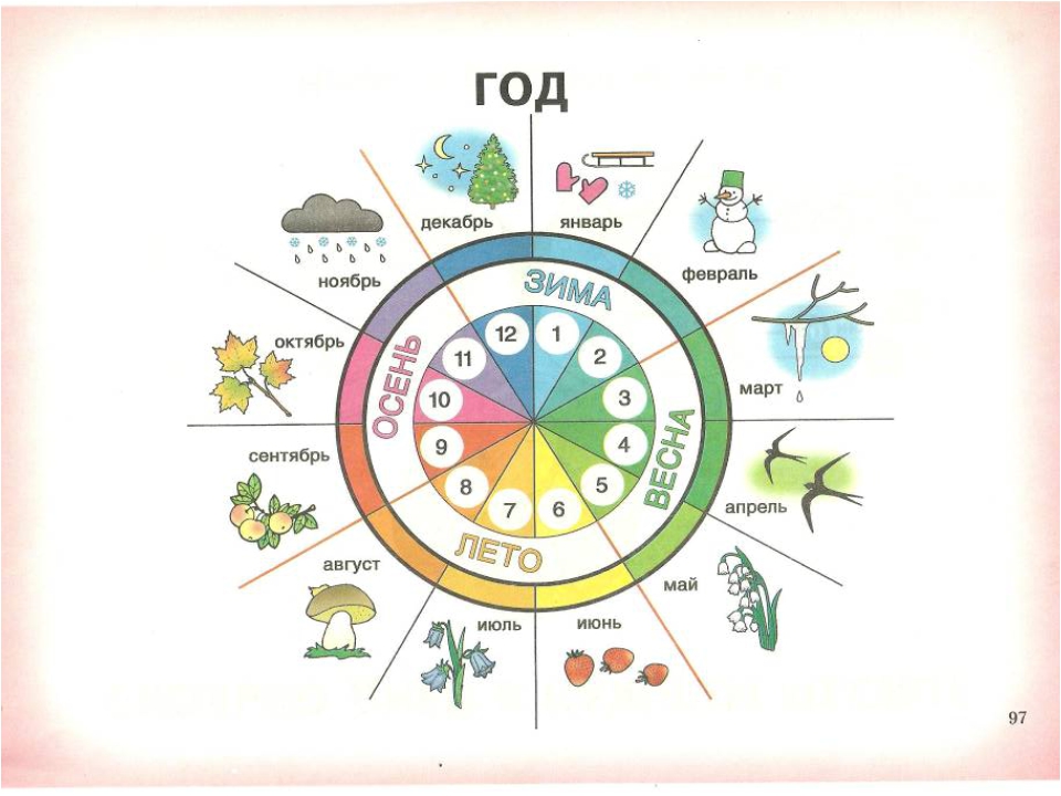 Картинки месяцы года для детей 6 7 лет