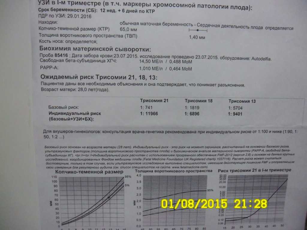 Анализ на патологию при беременности. Скрининг 1 триместра. Анализ крови на патологии плода 1 триместр. Показатели скрининга 1. ХГЧ при хромосомной патологии.