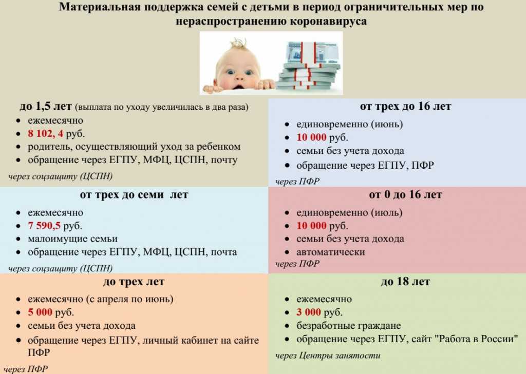 Если зарплата 30000 какие будут декретные: Сколько платят декретные в