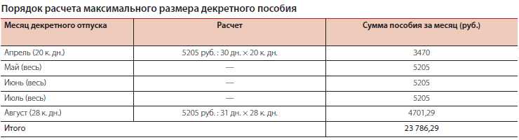 Расчет пособия из декрета в декрет: Расчет выплат при переходе из