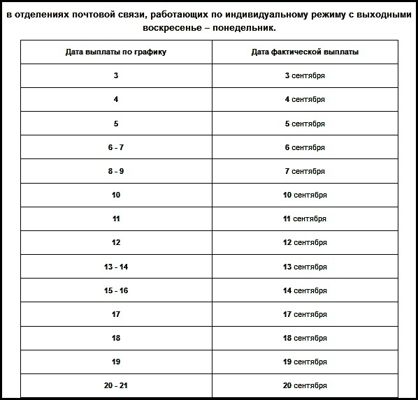 Если 1 сентября выпадает на воскресенье