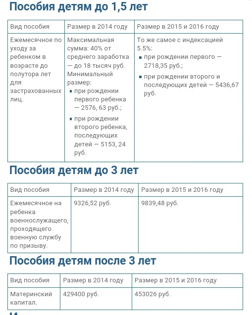 Пособие до полутора лет