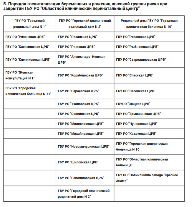 График мойки роддомов 2021 Рязань. График мойки роддомов. График дезинфекции на 2021 год. Закрытие роддомов на мойку в 2021 Рязань.