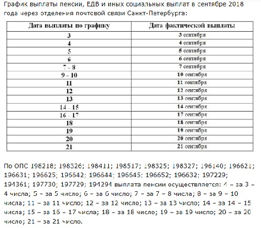 Почему не приходят детские в феврале. Какого числа я получаю пенсию. Какого числа будут выдавать пенсию. День выдачи пенсии. График выплат детских пособий в июле.