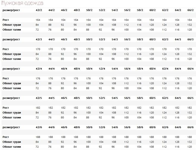 Рост 6 1 сколько это в см. Размеры ВКПО таблица военной. Размерная таблица БТК групп. Таблица размеров формы ВКПО. Форма ВКПО Размерная сетка.