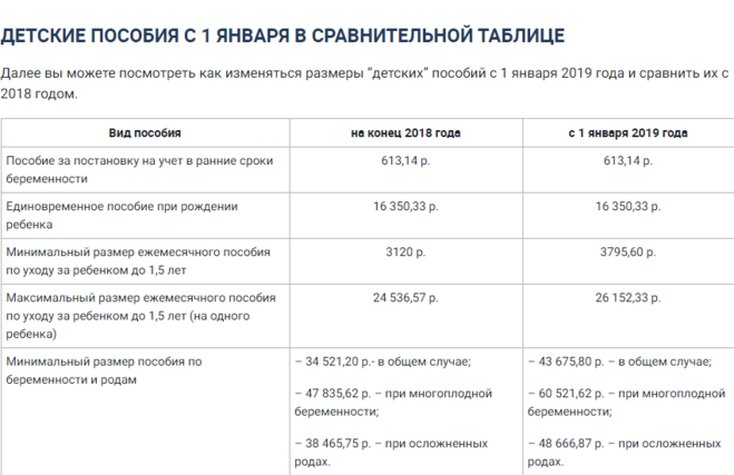 Когда приходят пособия до 3. Пособия на детей. Таблица выплат детских пособий. Выплаты на 3 ребенка в Ставропольском крае в 2022. Детские пособия в Ставропольском крае в 2022 году.