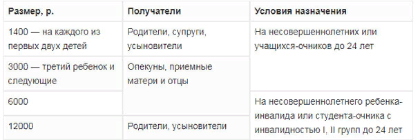 Сколько процентов на двоих детей. Подоходный налог с зарплаты у матери одиночки одного ребенка. Подоходный налог с зарплаты с одним ребенком несовершеннолетним. Подоходный налог с двумя детьми. НДФЛ С заработной платы если 2 несовершеннолетних детей.