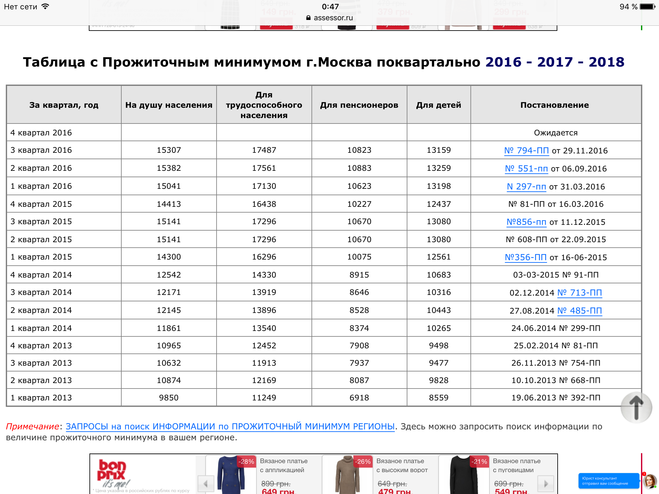 Сколько сейчас прожиточный минимум в 2024 году. Прожиточный минимум в Москве на ребенка по годам таблица. Минимальный прожиточный минимум на ребенка в Москве таблица. Прожиточный минимум в Москве 2017 для детей. Таблица величины прожиточного минимума по годам.