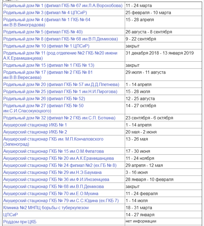 Когда роддом закрывают на мойку 2024. График мойки роддомов в 2023 году Москва. График мойки роддомов 2022 Москва. Закрытие роддома на мойку. График мойки роддомов.