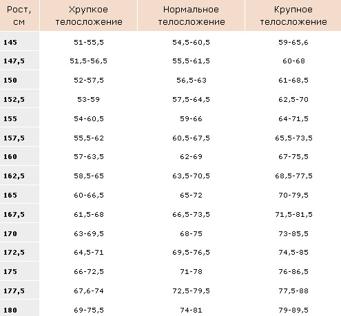 Сколько должна весить картинка для сайта