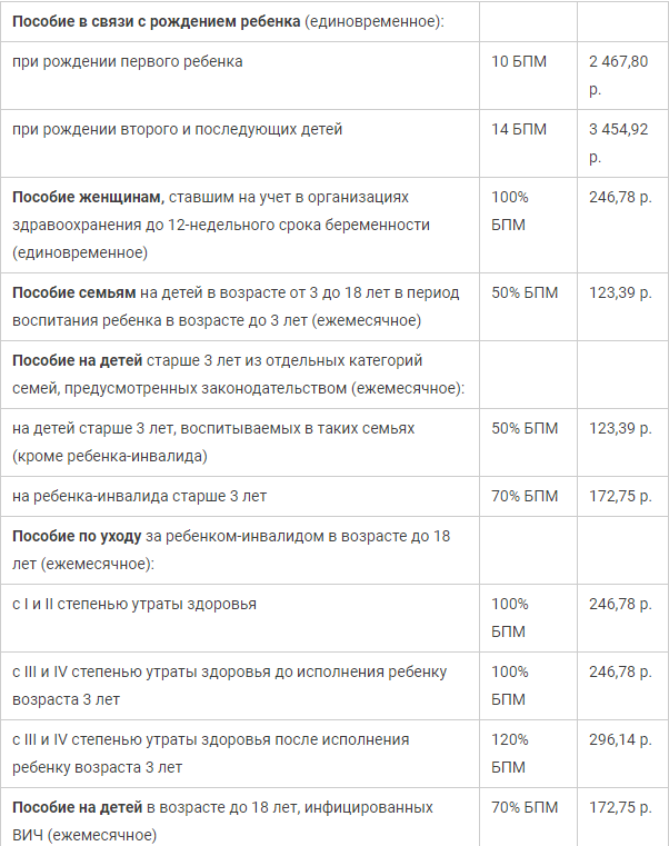 Единовременные выплаты 3 до 16