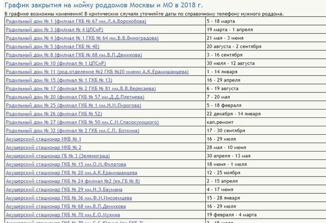 Когда роддом закрывают на мойку 2024