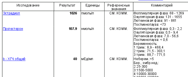 Перенос 5 дневного эмбриона хгч. Норма ХГЧ на 8 ДПП. ХГЧ на 10 ДПП пятидневок норма. ХГЧ на 8 ДПП пятидневок норма. 8 ДПП уровень ХГЧ.