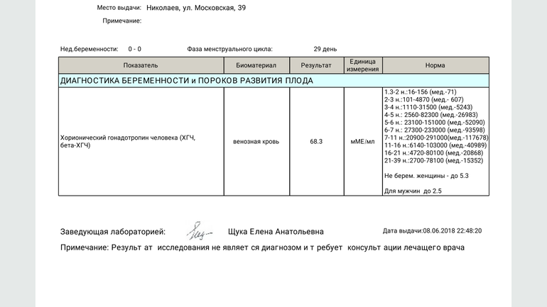 Хгч форум при беременности на ранних сроках