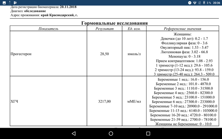 Хгч при беременности форум. ХГЧ 820. ХГЧ 0.1 ме/л. Внематочная беременность показатели ХГЧ. ХГЧ при беременности.