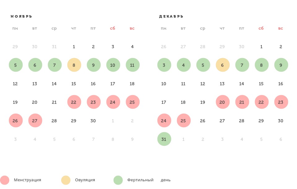 Календарь овуляции рассчитать