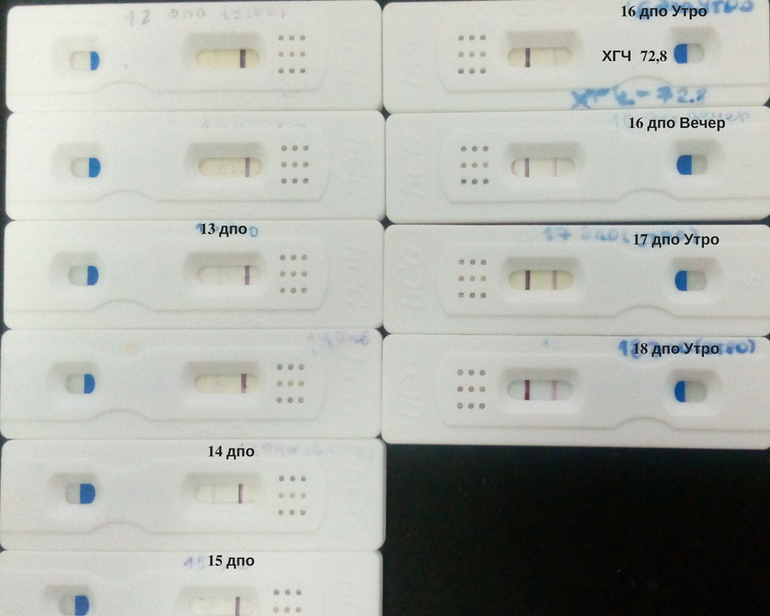 Хгч в моче. Уровень ХГЧ на 9 ДПО. ХГЧ по ДПО. Уровень ХГЧ В моче по ДПО. ХГЧ по дням ДПО.