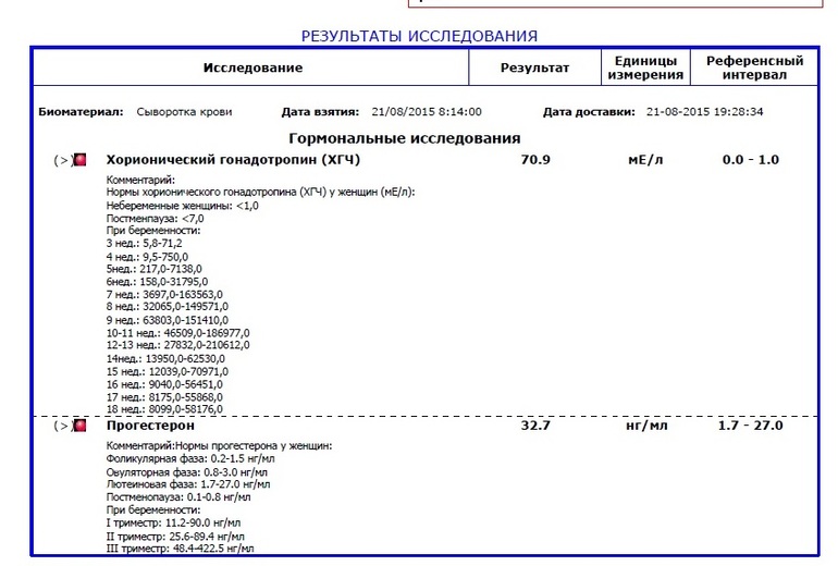 Нг л нг мл. ХГЧ единицы измерения ММЕ/мл. Нормы ХГЧ В единице измерения ММЕ/мл. ХГЧ при беременности единицы измерения. 1.00 Бета ХГЧ. Единицы измерение ММЕ/ мл. 0-10.