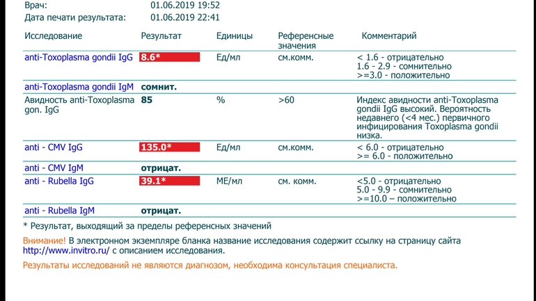 Rubella повышенные igg. Токсоплазма гондии антитела IGG норма. Анализ Anti Rubella IGG. Anti Rubella IGG норма. Анти токсоплазма гондии IGG норма.