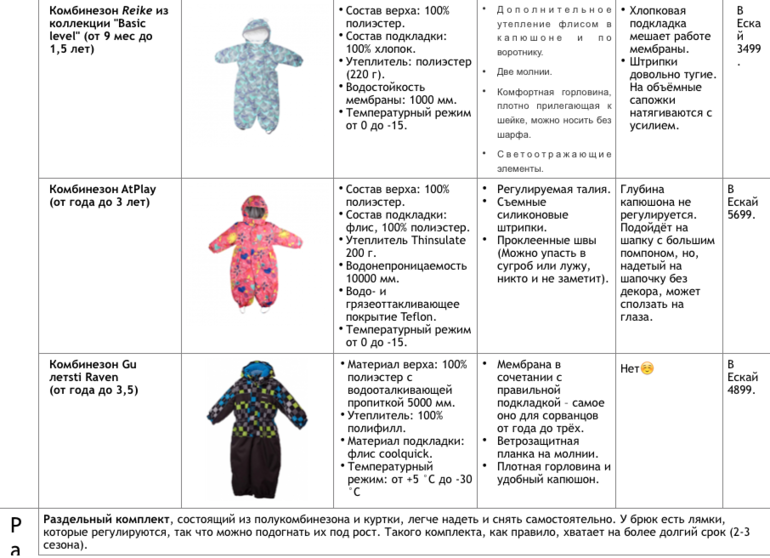 При какой температуре одевать зимнюю одежду. Керри 330 грамм температурный режим. При какой температуре одевать демисезонный комбинезон ребенку. Утеплитель в детских комбинезонах граммы. Комбинезоны для детей до года температурный режим.