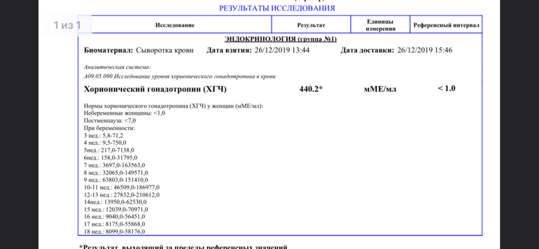 Гемотест сдать хгч. Тест ХГЧ результат 1.2. ММЕ/мл расшифровка ХГЧ. Гемотест Результаты ХГЧ 0.1. Результат ХГЧ 2,5 ММЕ/мл.