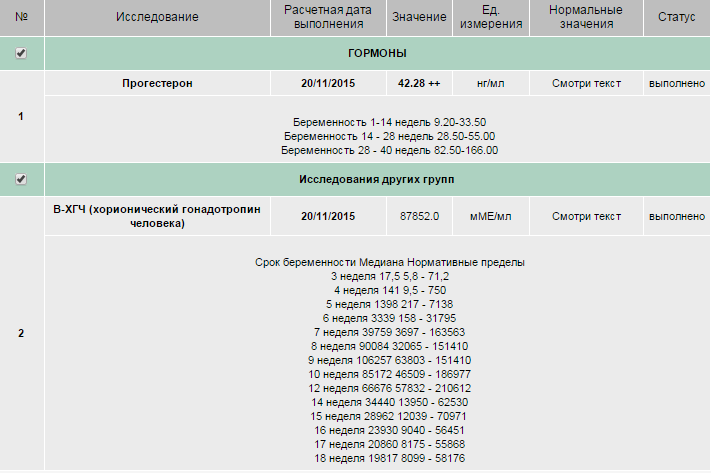 Гемотест сдать хгч. Показатели ХГЧ при беременности Гемотест. ХГЧ В НГ/мл при беременности. ХГЧ при беременности на ранних Гемотест. ХГЧ результат НГ/мл.
