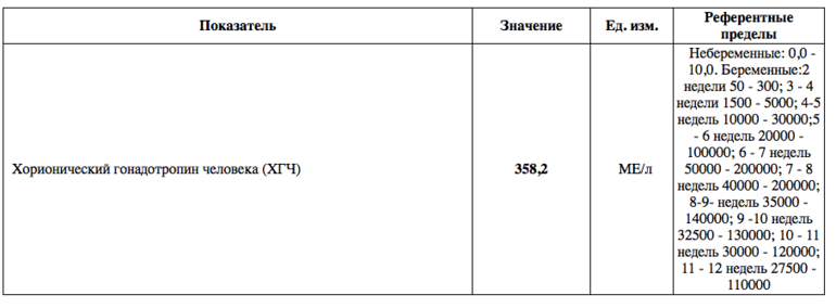 Результат анализа на ХГЧ 0,1. Результат ХГЧ референтное значение. Референтное значение 5.3 ХГЧ. ХГЧ референсные значения.