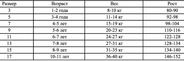 Рост 98 на какой возраст. Размер 98-104. Размер 110-116. Размер 110-116 Возраст. Рост 110-116 Возраст.