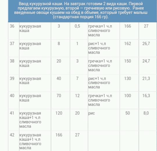 Мама зануда прикорм схема в 6 месяцев