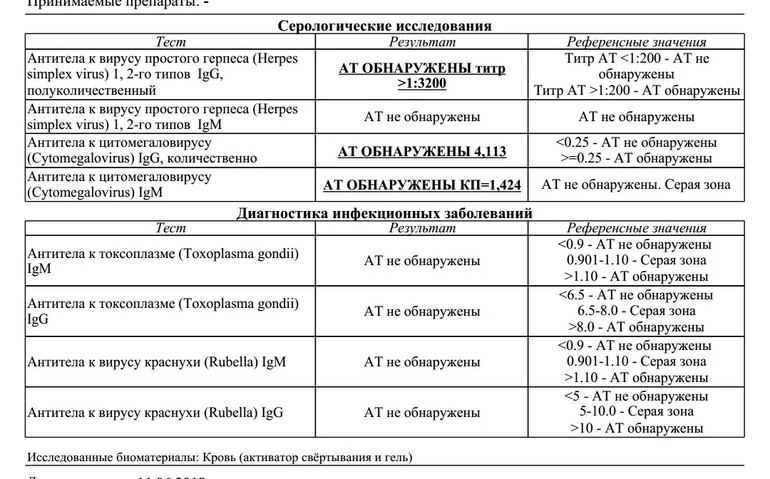 Igg к herpes simplex virus