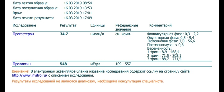 Гормон пролактин у женщин за что отвечает