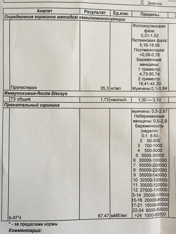 Нг мл перевести мкг мл