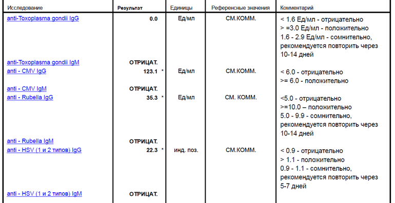 Краснуха igm igg. Anti Rubella IGG норма. Анализ Anti Rubella IGG. Anti-Rubella-IGG (антитела класса IGG К вирусу краснухи). IGG И IGM А Rubella virus.