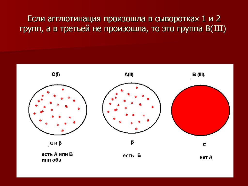 Группа крови картинки определение