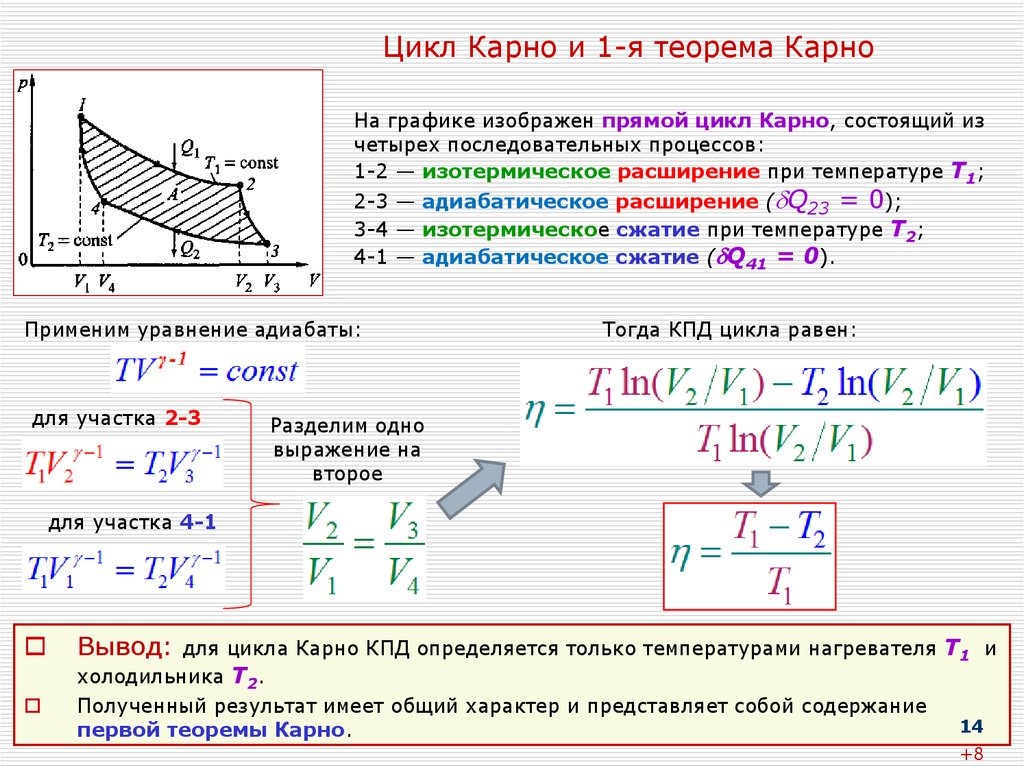 Расчет цикла