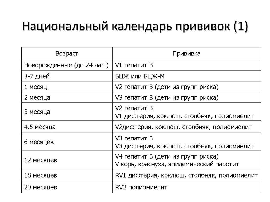 Календарь прививок гепатит а