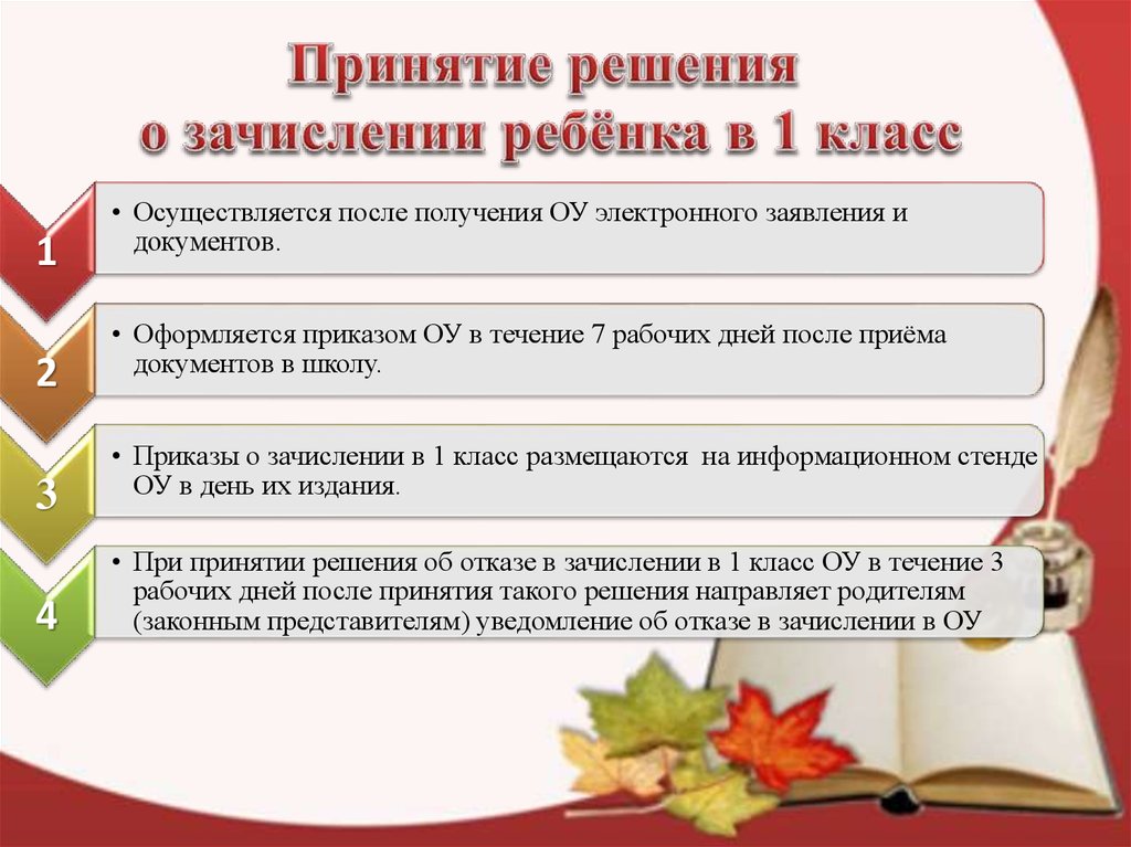 Какие документы приносить в школу. Основание для зачисления в школу. Порядок приема и зачисления в школу. Правила приема в первый класс. Дневник зачисление в школу.