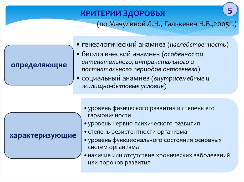 Основные критерии здоровья ребенка. Критериям здоровья по л н Мачулиной н в Галькевич. Критерии здоровья детей. Критерии характеризующие здоровье ребенка. Критерии оценки здоровья детей и подростков.