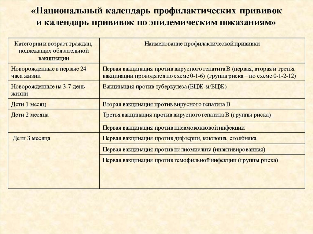 Календарь прививок по эпидемическим показаниям 2021. Национальный календарь эпидемических прививок. Национальный календарь прививок по эпидемиологическим показаниям. Национальный календарь прививок 2021 по эпид показаниям. Календарь вакцинации по эпидемическим показаниям.