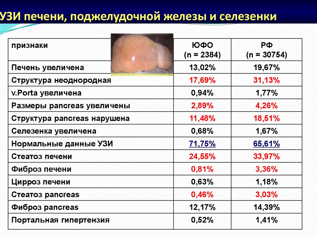 Размеры печени в норме у женщин. Норма печени на УЗИ У взрослых женщин в мм таблица. Нормальные Размеры печени по УЗИ У взрослых женщин в мм. Нормы УЗИ печени у взрослых таблица. Нормальный объем печени.