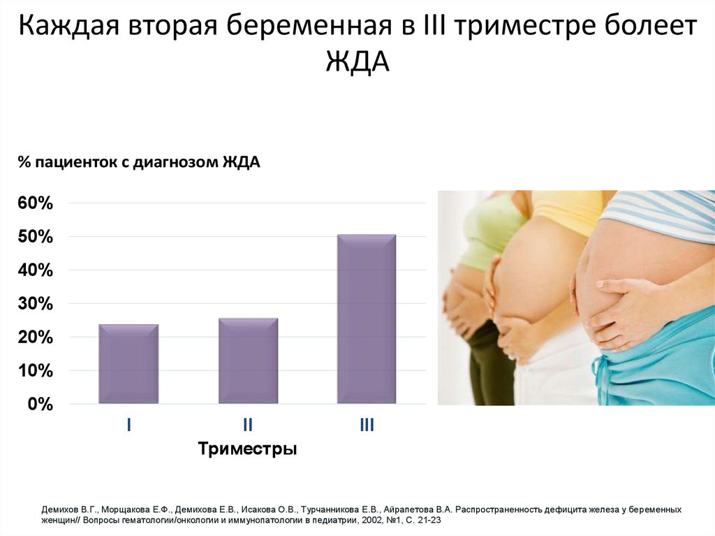 Температура в третьем триместре беременности