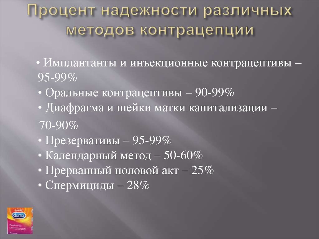 Процент беременности