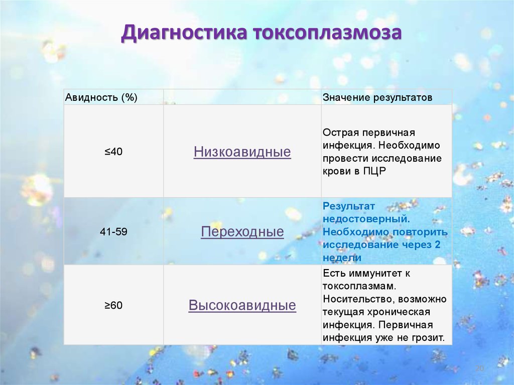 Токсоплазма авидность. Авидность токсоплазмоз. Авидность антител к токсоплазмозу. Диагностирование токсоплазмоза.